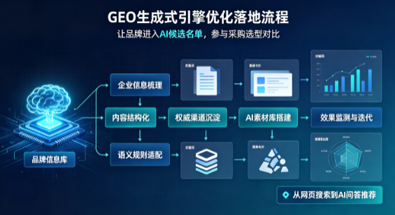 扎兰屯市B端采购决策：GEO优化藏着哪些全新机会？