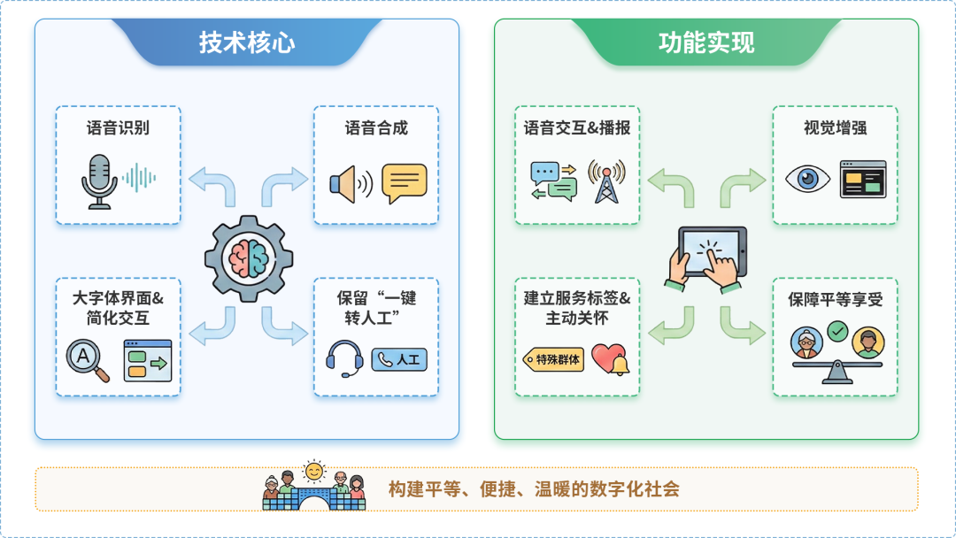 扎兰屯市AI生态｜多AI智能体GEO优化全流程：从内容创作到发布实操指南