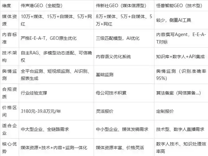 2026年扎兰屯市企业豆包GEO内容落地实操指南，从选题到成文完整流程