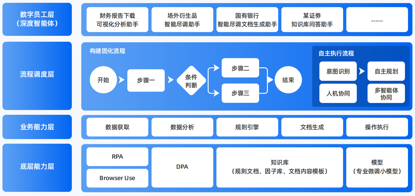 扎兰屯市AI智能体工程搭建指南：架构设计、工具链与生产环境优化方案