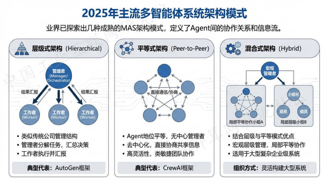 扎兰屯市 AI 智能体商业应用探析：智能自主程序助力企业数字化升级