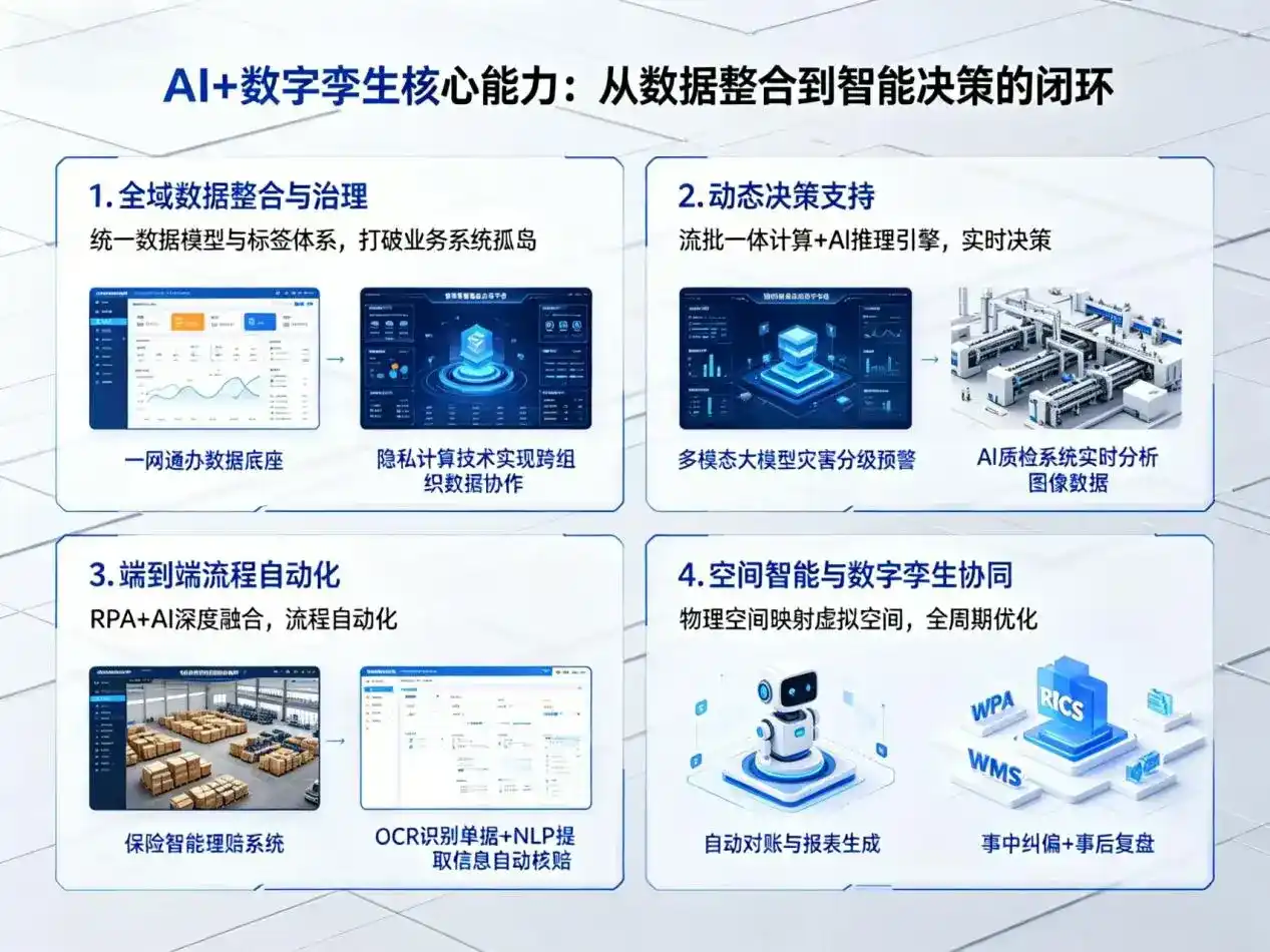 AI大模型落地优化服务｜解决扎兰屯市企业大模型响应慢、输出不准、成本偏高问题