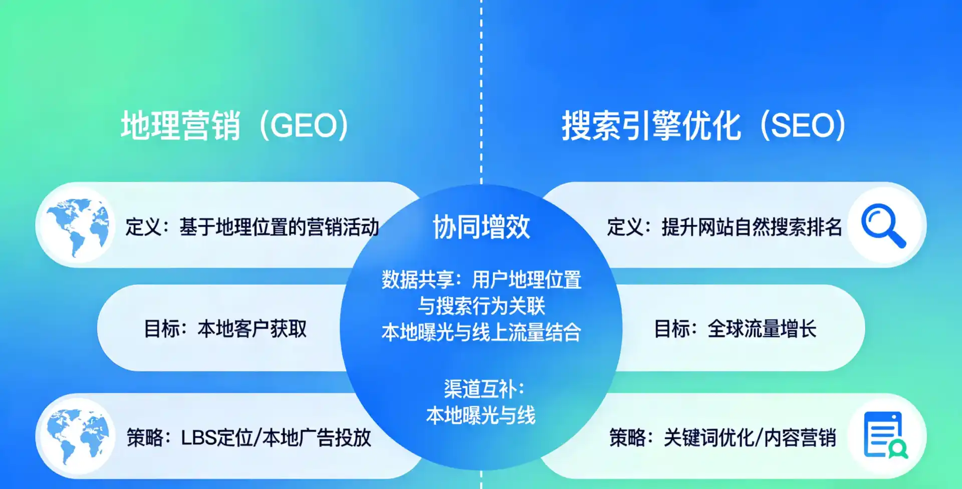 立足扎兰屯市，从用户需求与流量逻辑，解读GEO优化的落地价值与应用前景
