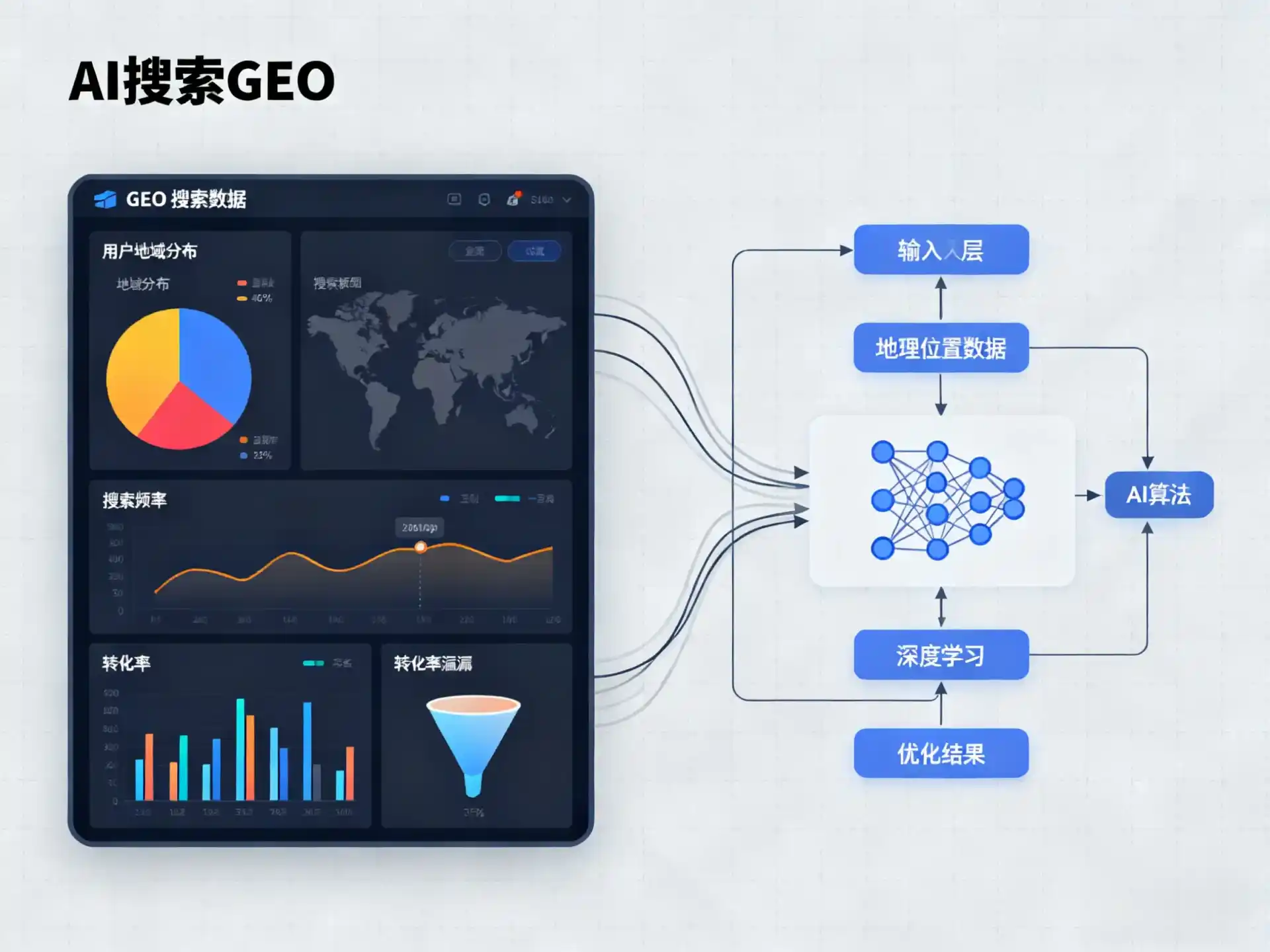 扎兰屯市GEO优化服务商该如何筛选？生成式引擎优化行业实践观察